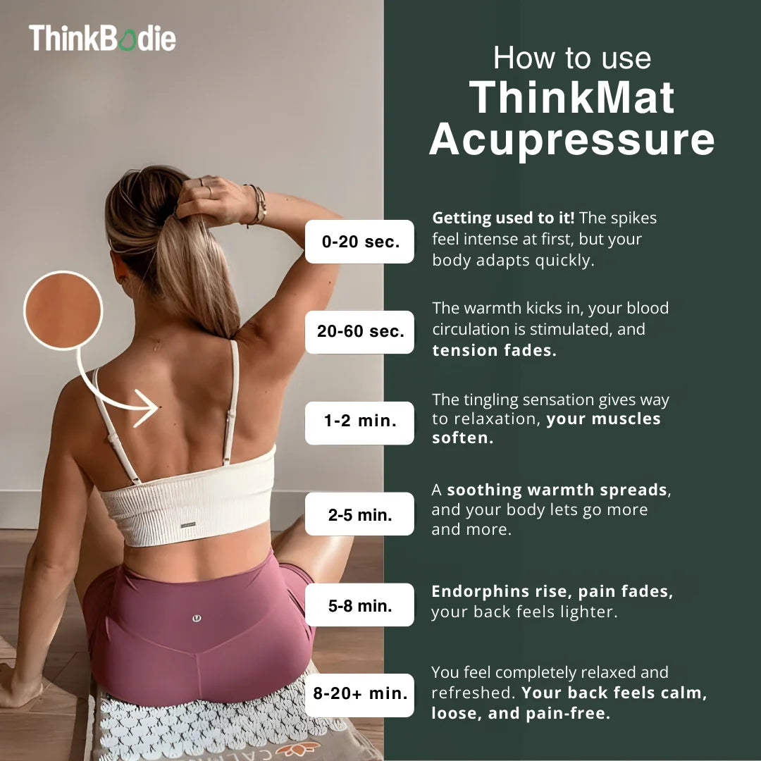 ThinkMat - Acupressure Mat Pain