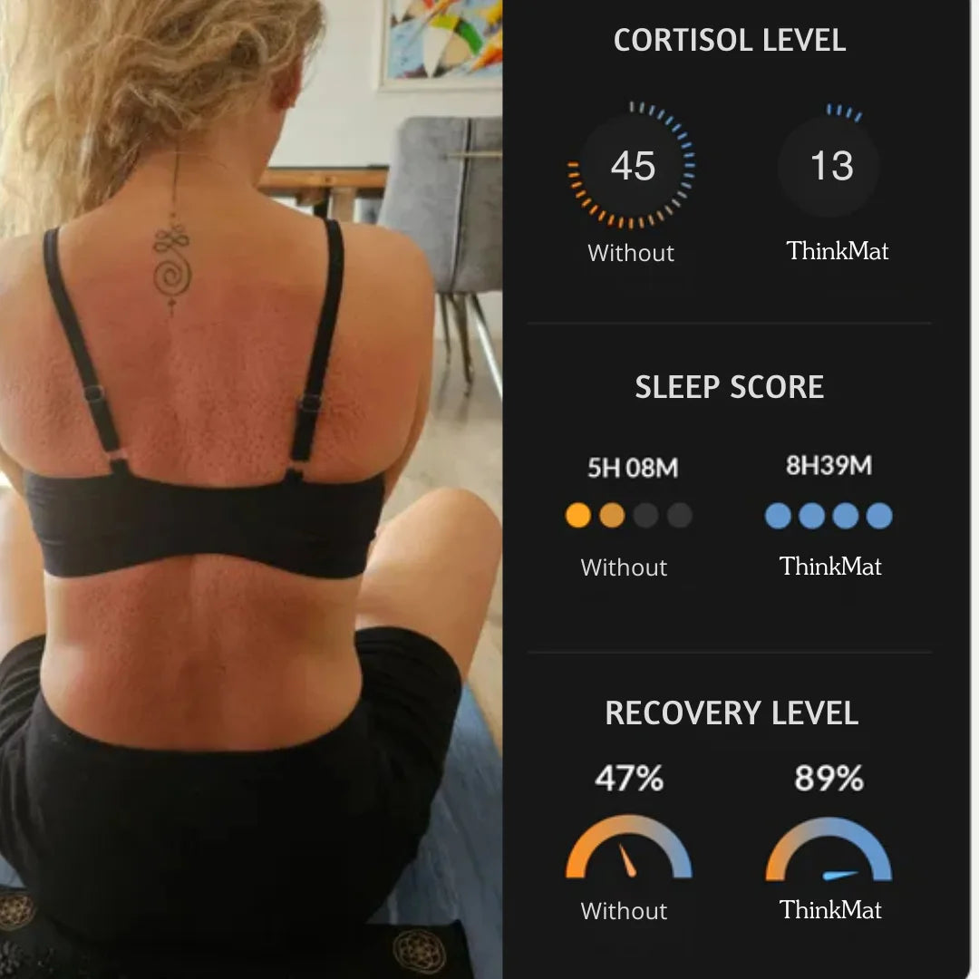 ThinkMat - Acupressure Mat