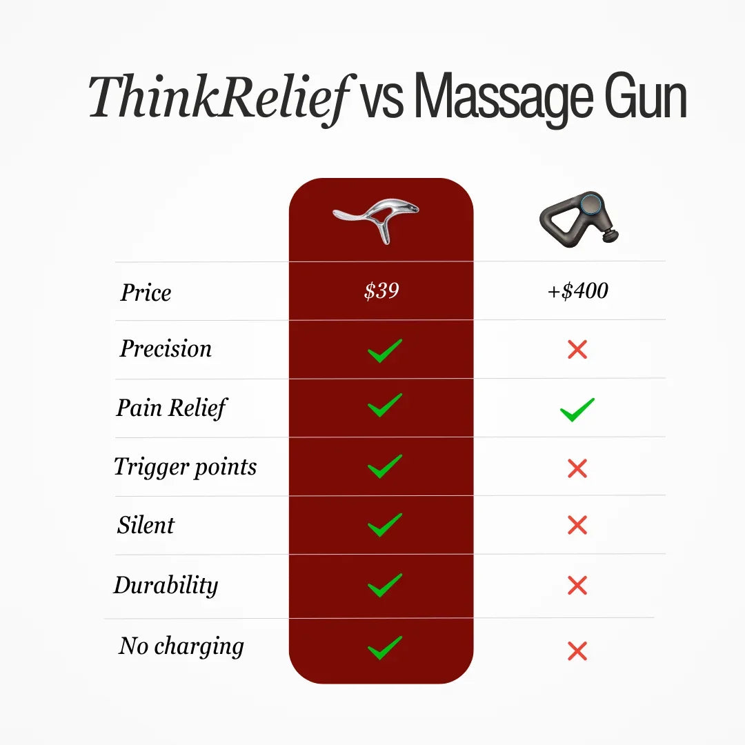 Think Relief - Muscle Scraper